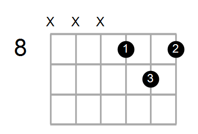 Fm/D# Chord